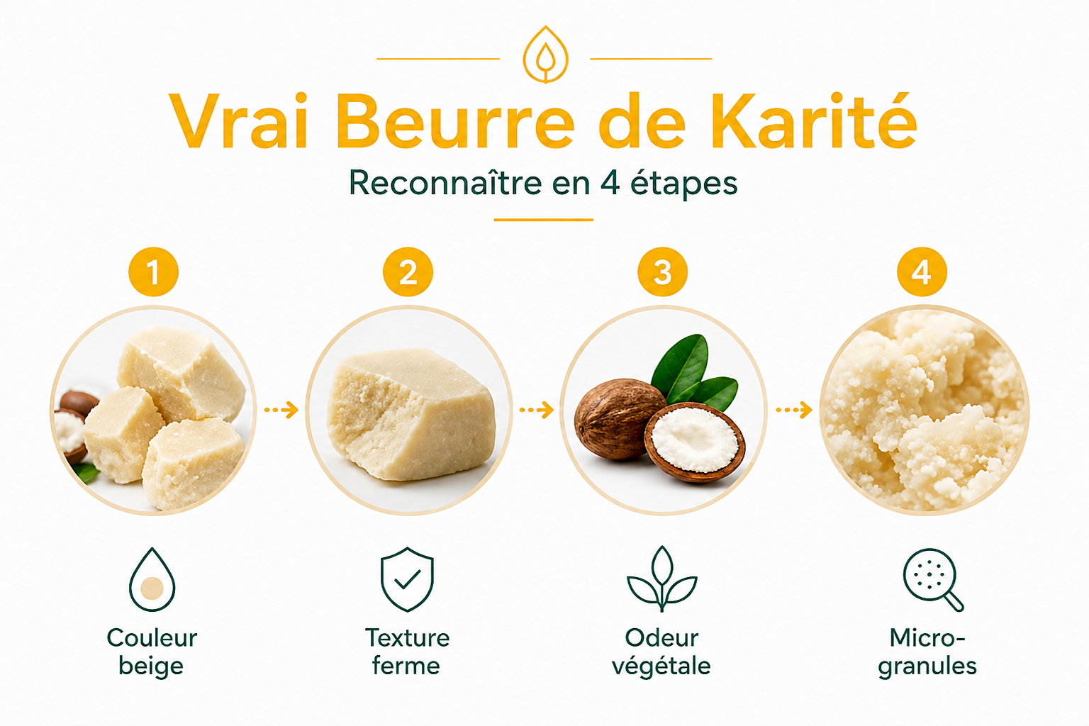 Reconnaître un vrai beurre de karité